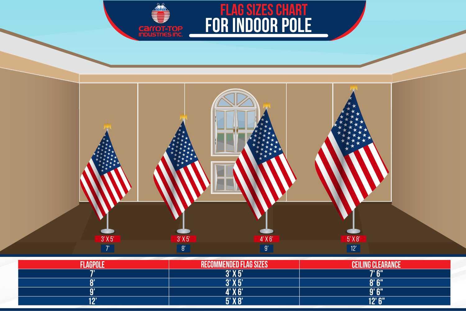 Flag sizes chart indoor flagpole