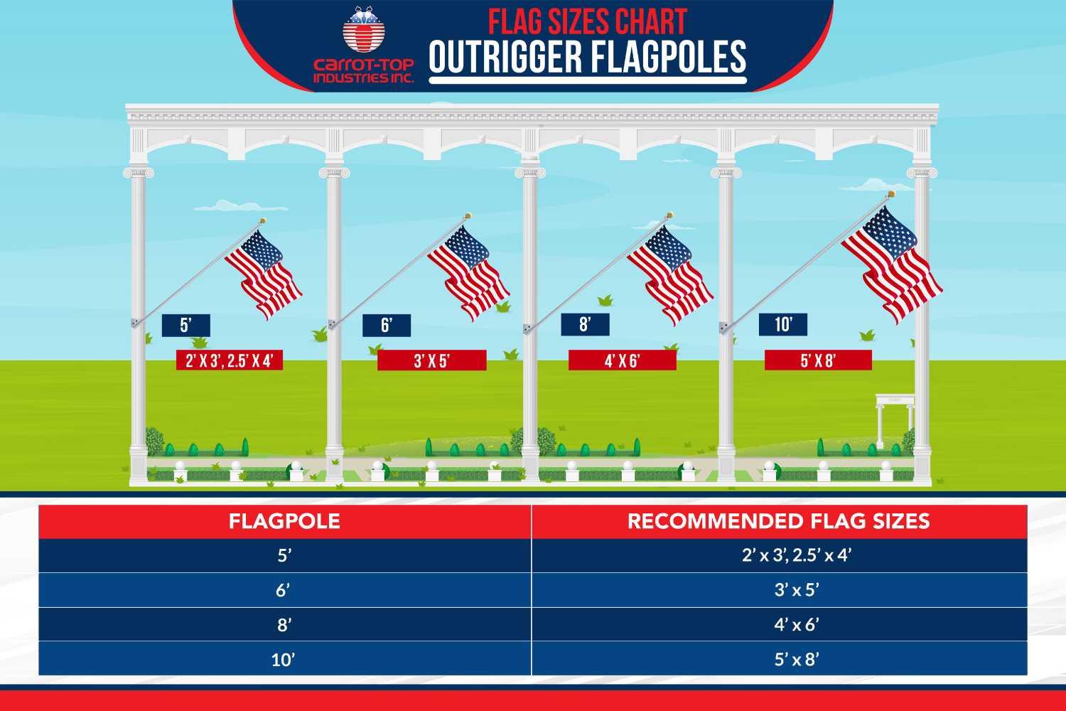 flag sizes chart outrigger flagpoles
