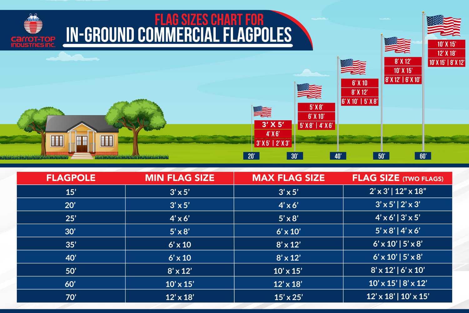 Flag sizes chart - in-ground commercial flagpoles